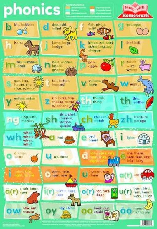 Phonics Wall Poster