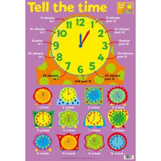 Tell the Time Wall Poster