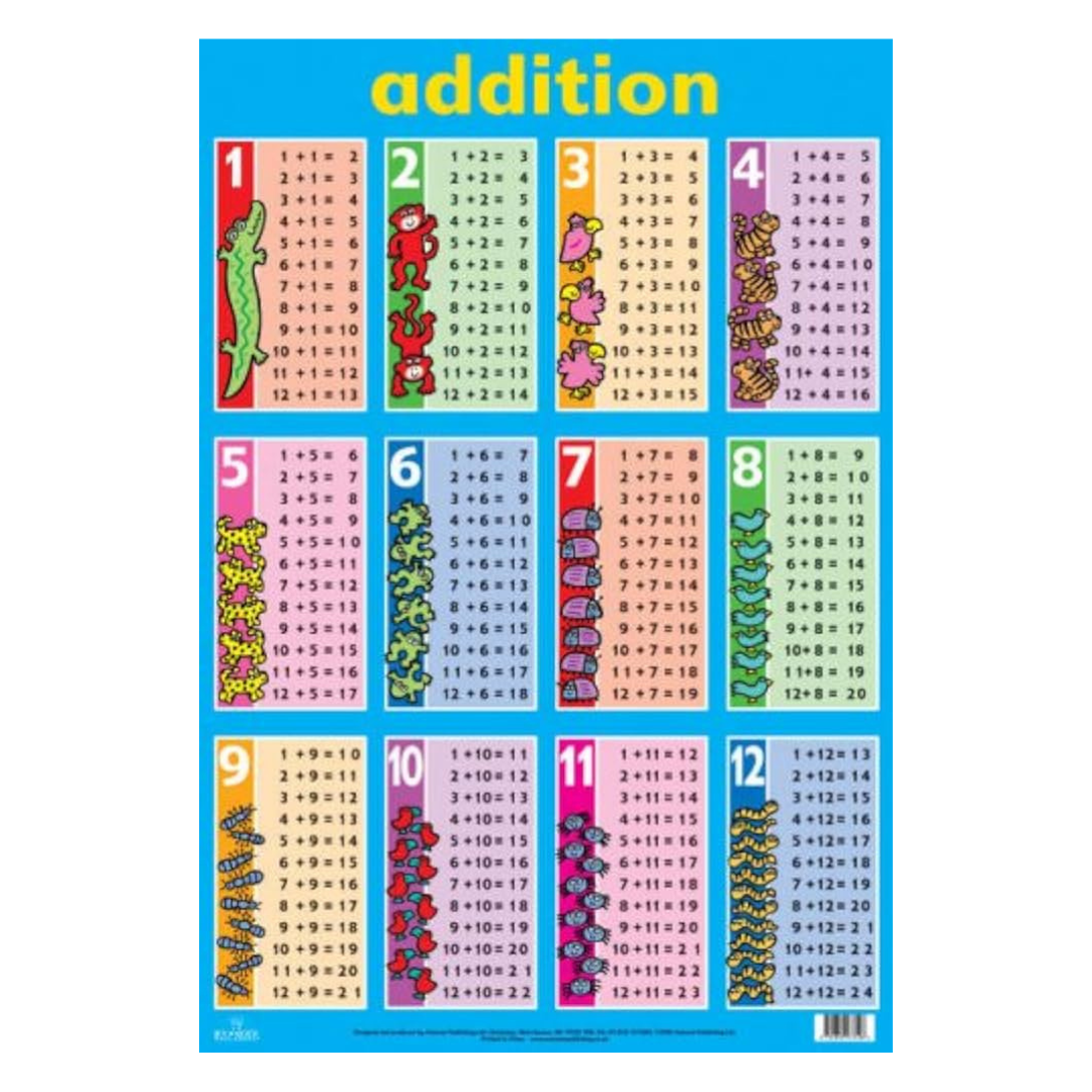 Addition Wall Poster